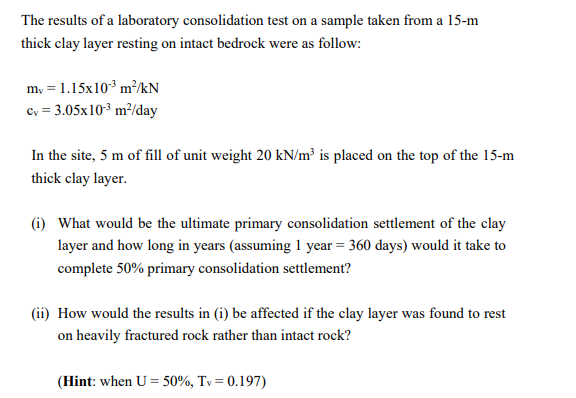 Solved The Results Of A Laboratory Consolidation Test On A | Chegg.com