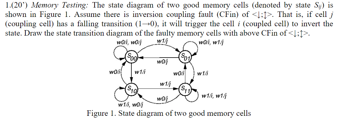 1.(20') Memory Testing: The state diagram of two good | Chegg.com