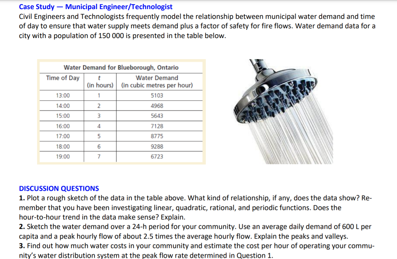 Case Study Municipal Engineer/Technologist Civil