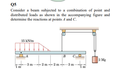 Solved Q5 Consider a beam subjected to a combination of | Chegg.com