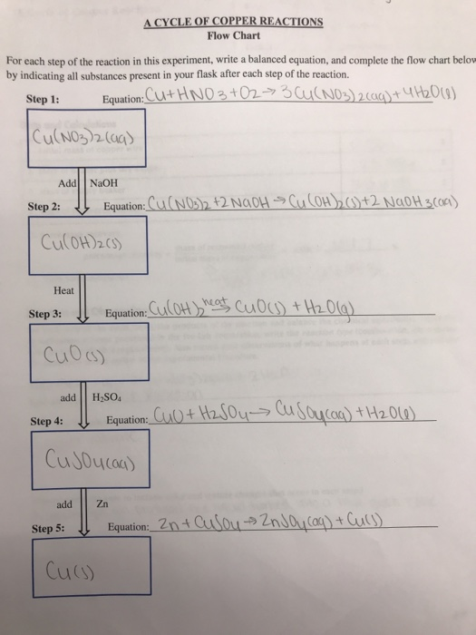 Solved A CYCLE OF COPPER REACTIONS For Each Step Of The | Chegg.com