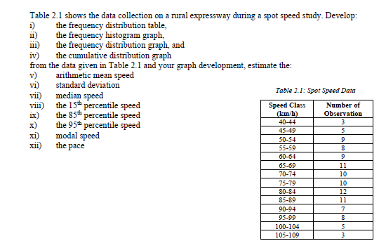 Solved Number of Table 2.1 shows the data collection on a | Chegg.com