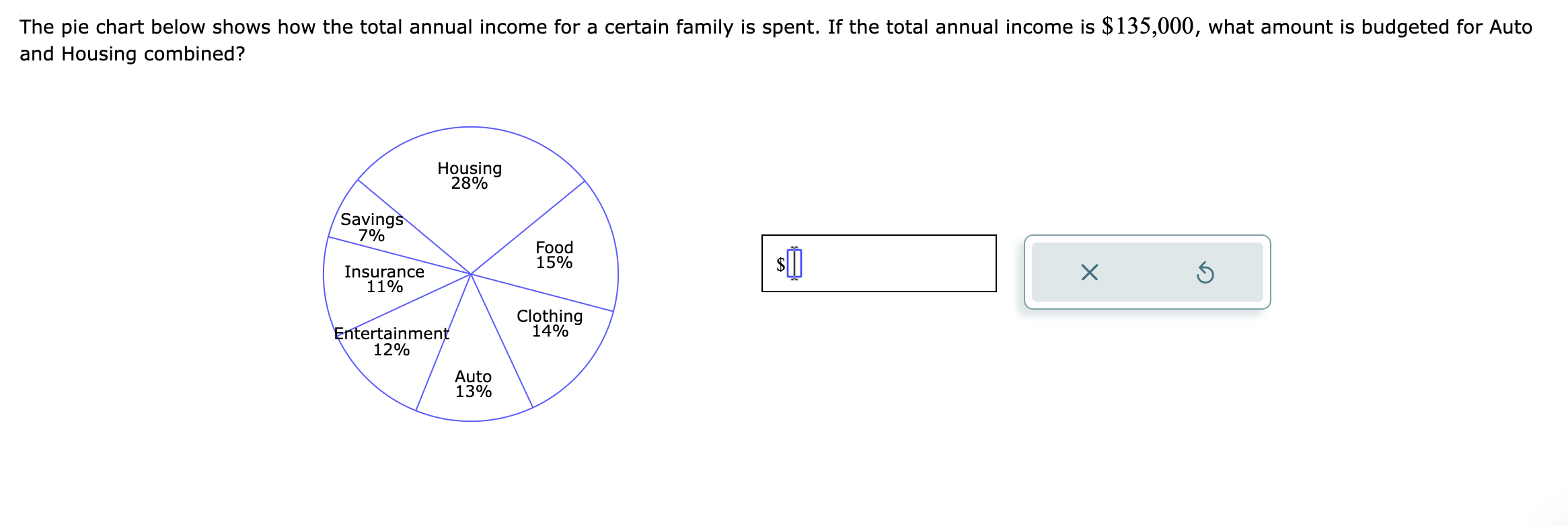Solved The pie chart below shows how the total annual income | Chegg.com