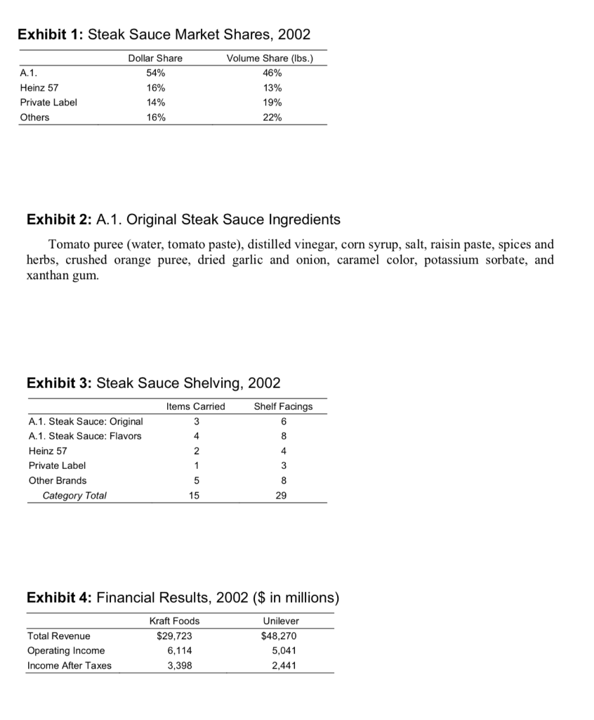 TIM CALKINS A.1. Steak Sauce Lawry's Defense Chuck