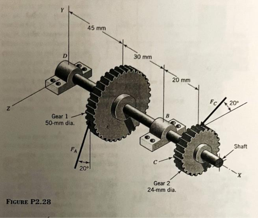 Solved Write out the equations of motion for(a) the gear and