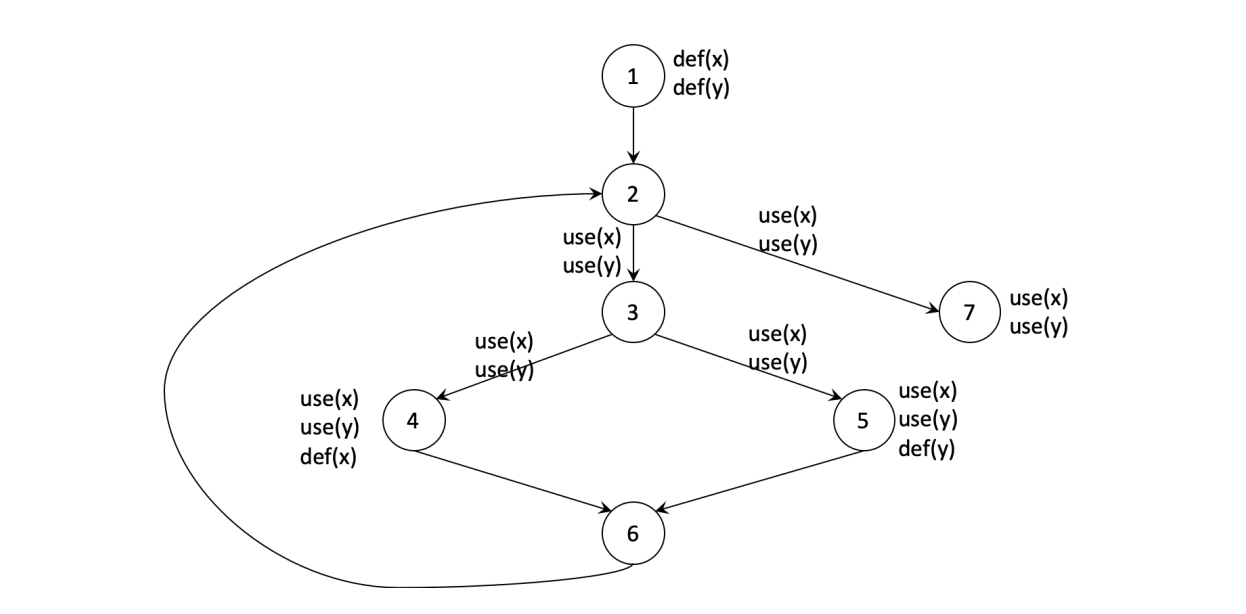 Consider the graph below: it has 7 nodes and 8 edges; | Chegg.com