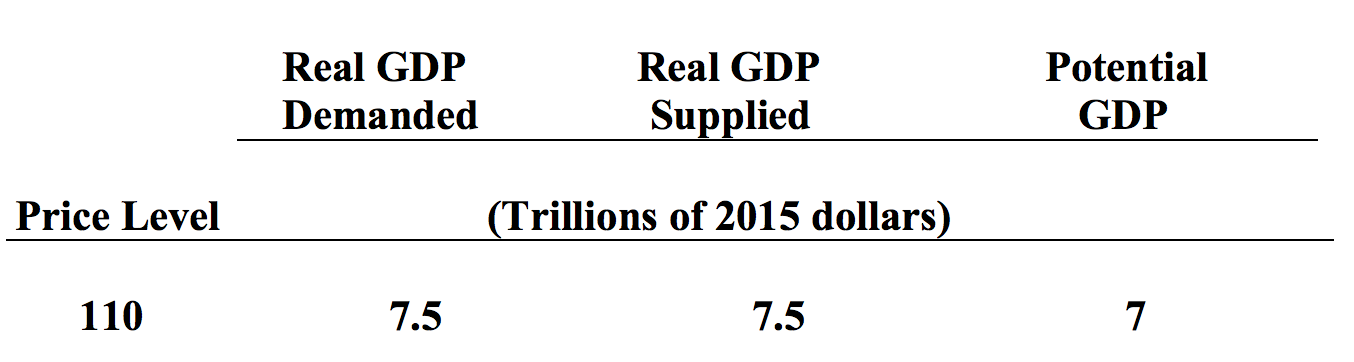 (1) You Are The President’s Economic Advisor And | Chegg.com