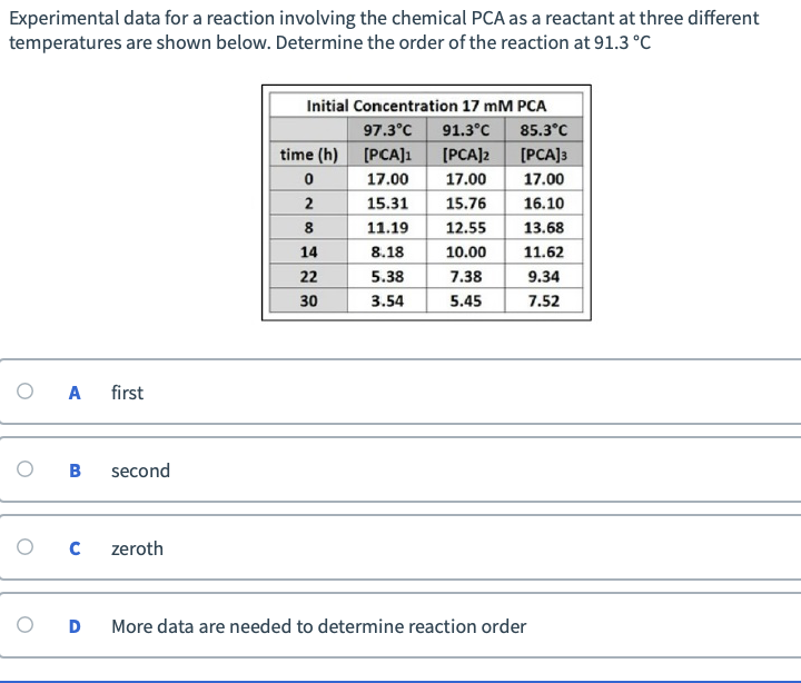 Solved Experimental data for a reaction involving the | Chegg.com