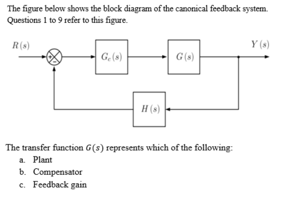 Solved The figure below shows the block diagram of the | Chegg.com
