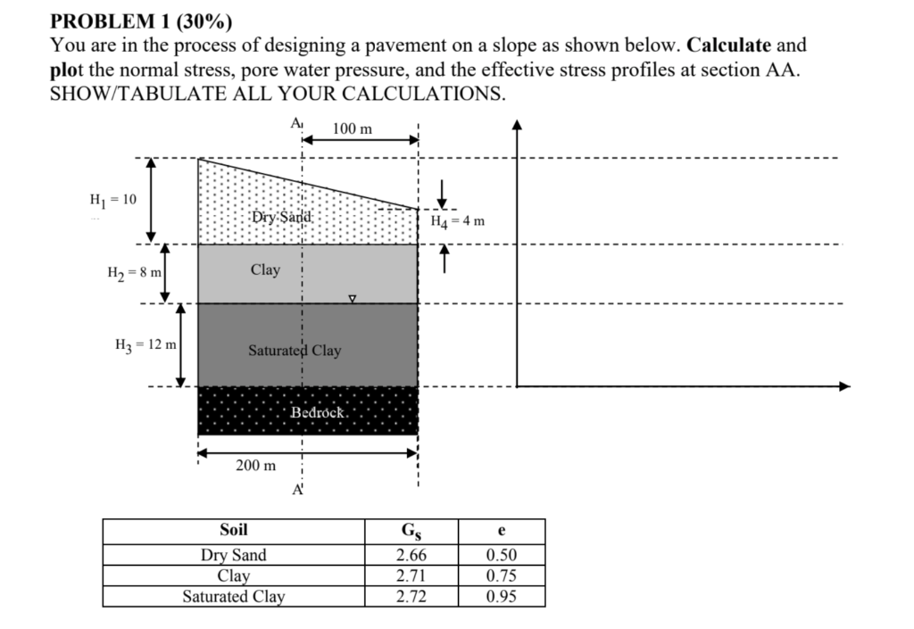 Solved PROBLEM 1 (30%) You are in the process of designing a | Chegg.com