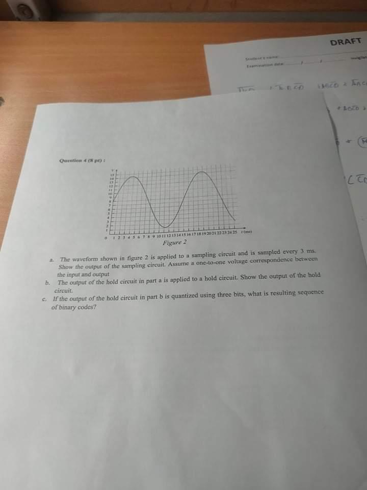 Solved a. The waveform shown in figure 2 is applied to a | Chegg.com