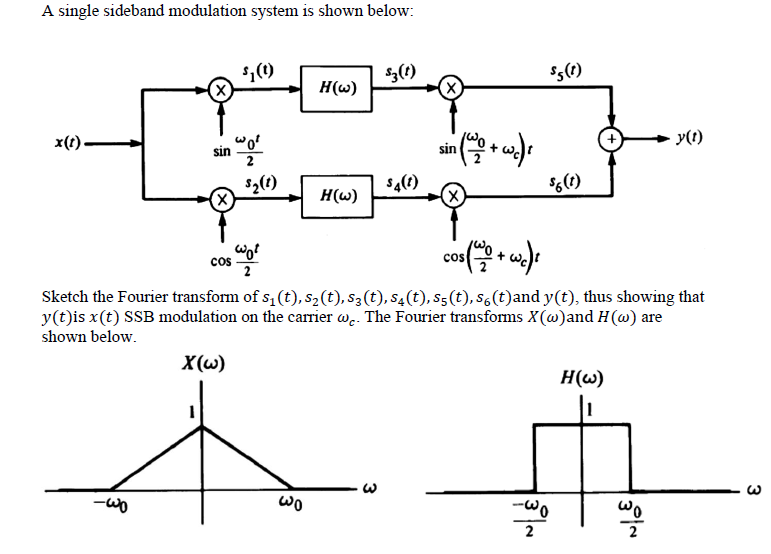 A single sideband modulation system is shown below: | Chegg.com