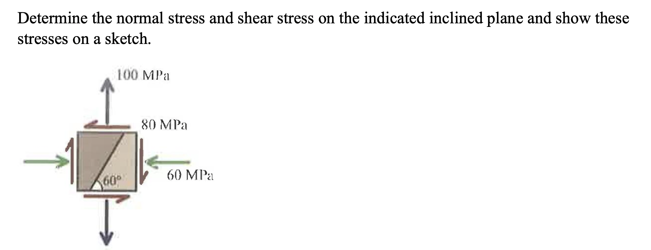 Solved Determine the normal stress and shear stress on the | Chegg.com