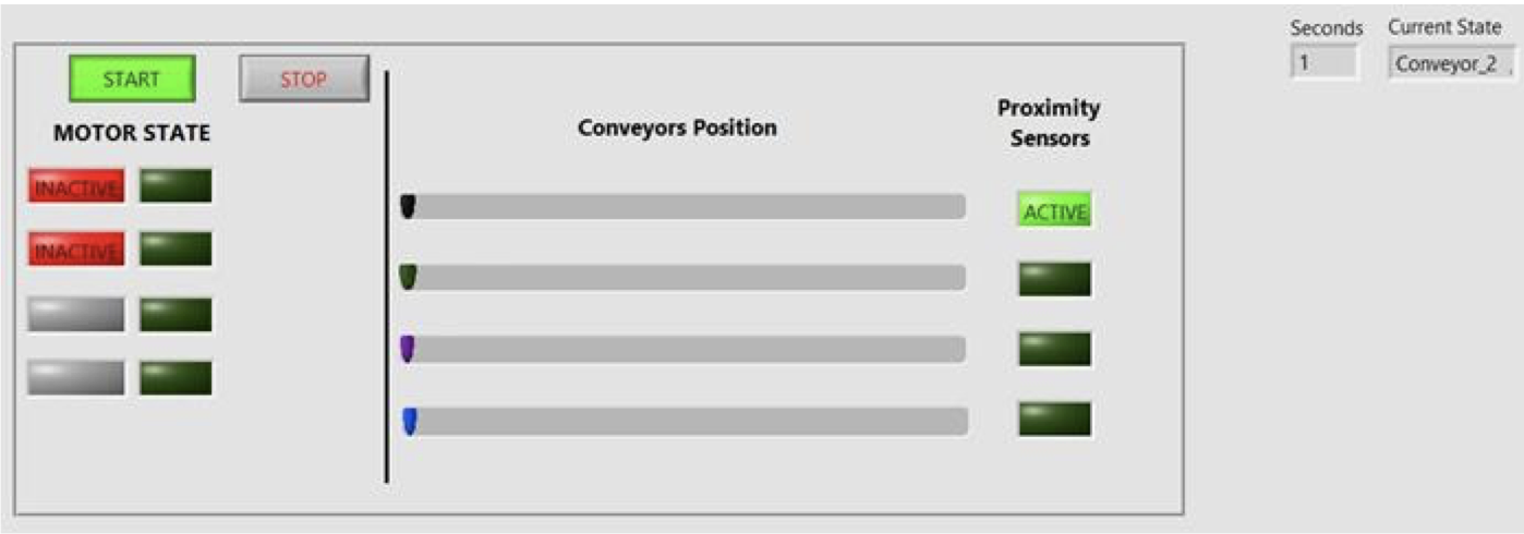 Solved create the following in labview | Chegg.com