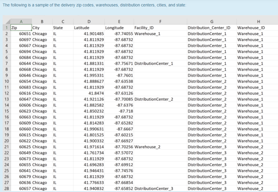 Solved For SQLite Which product categories had the most | Chegg.com
