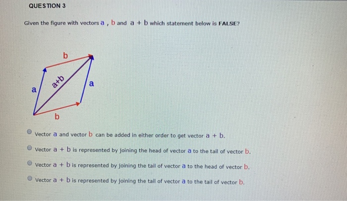 Solved QUESTION 3 Given The Figure With Vectors A , B And A | Chegg.com