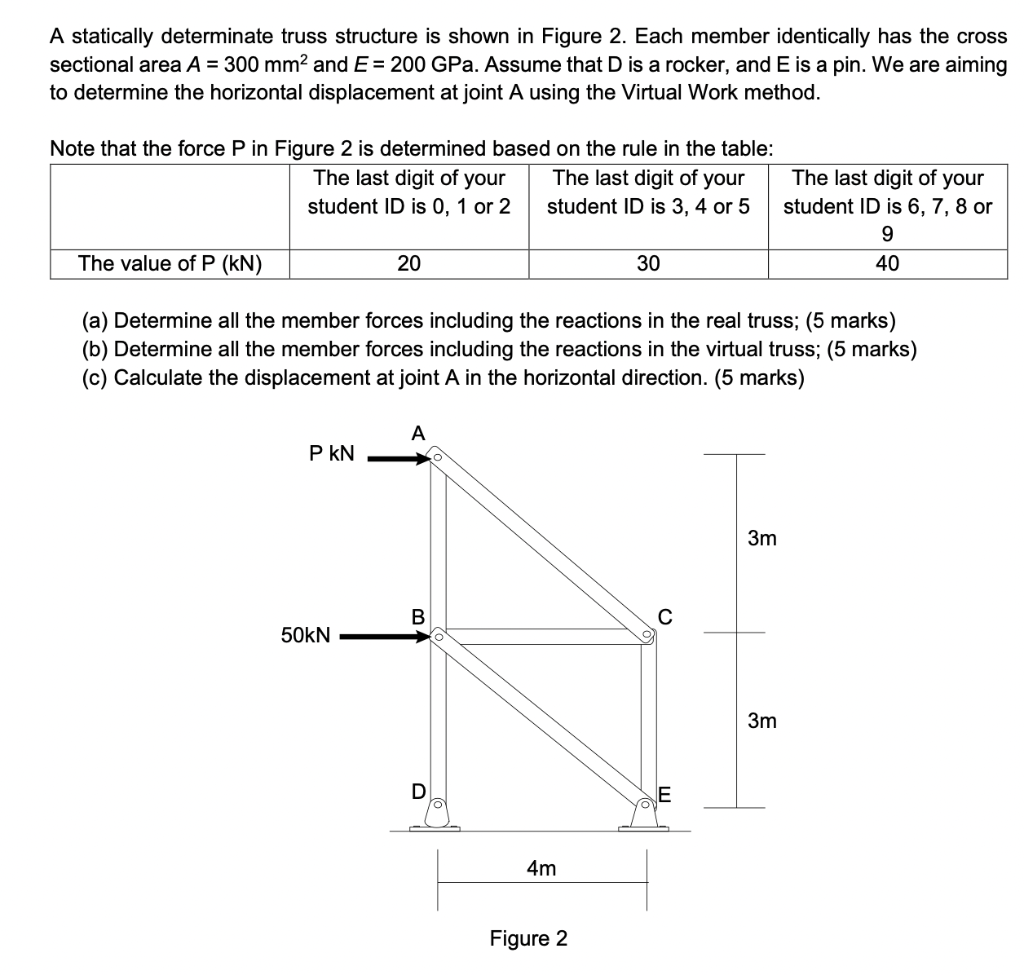 Solved A statically determinate truss structure is shown in | Chegg.com