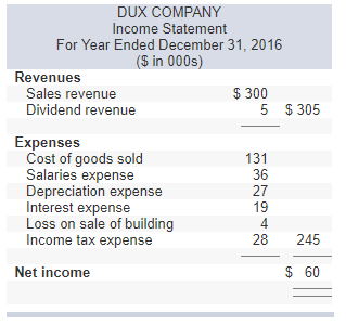 depreciation and amortization in cash flow statement