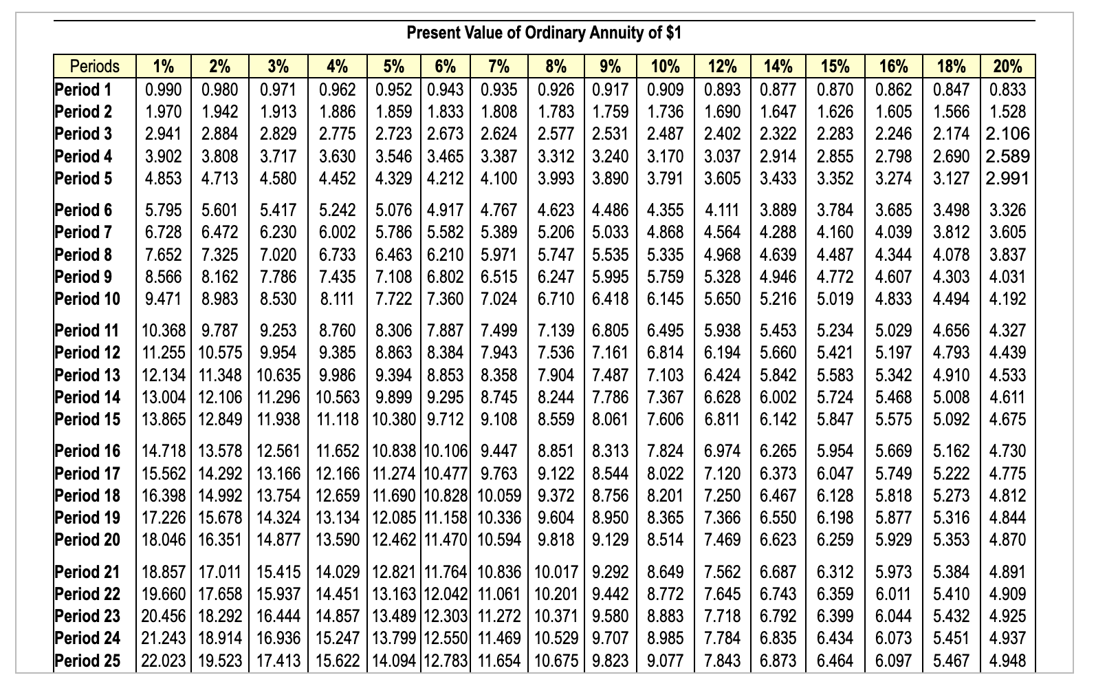 Solved 3335,000 . (Cllck the icon to view Present Value of | Chegg.com