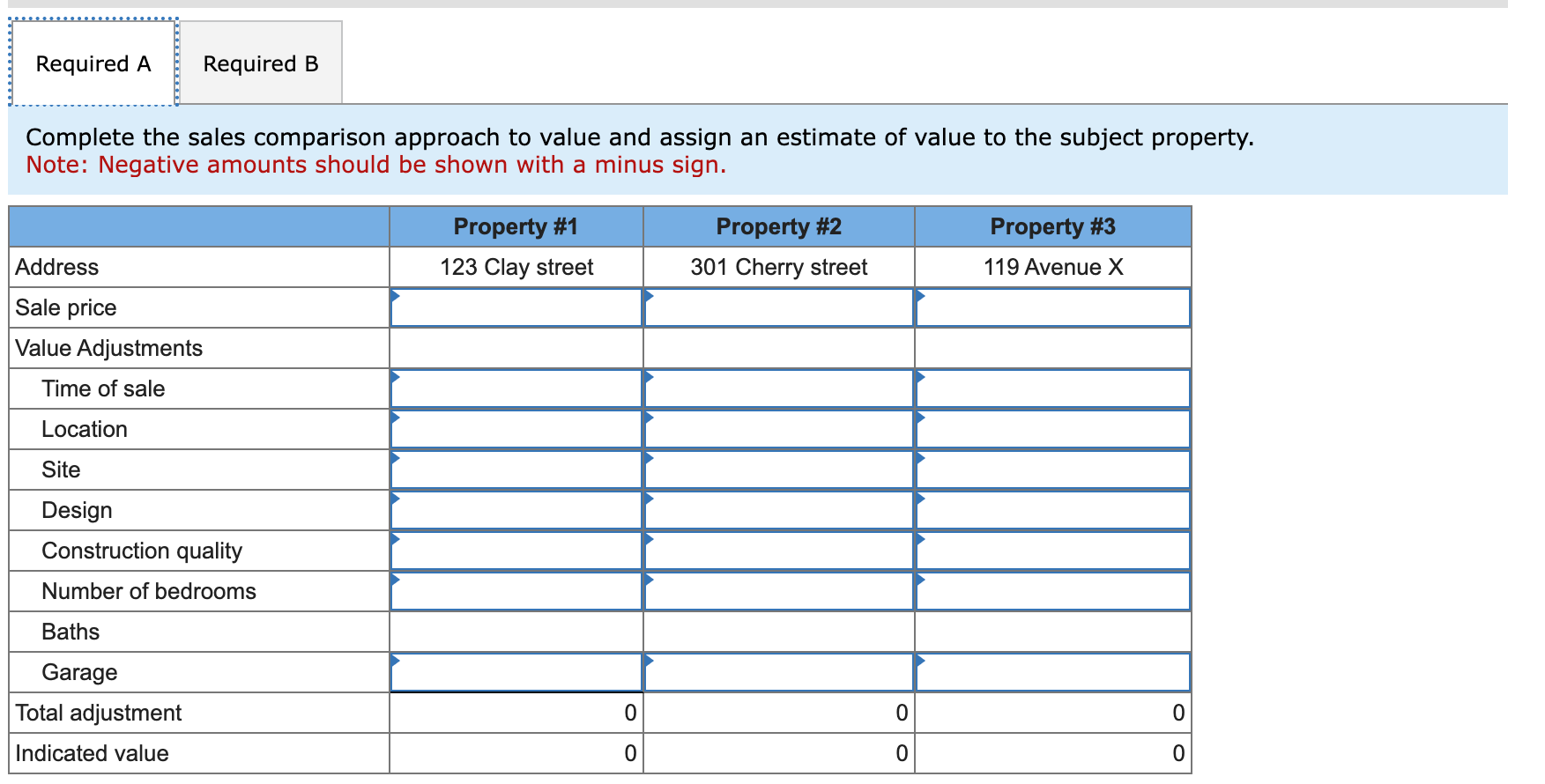 You Are Trying To Estimate The Value Of A Property | Chegg.com