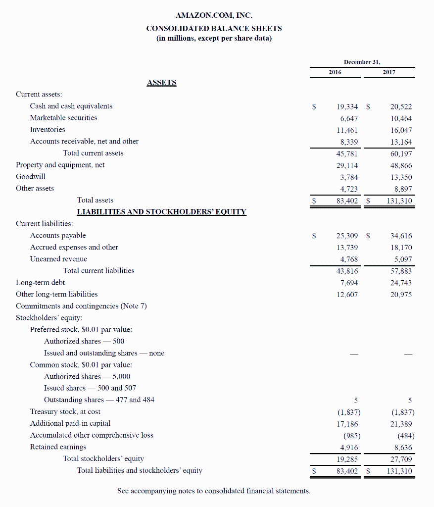 Solved Use This Balance Sheet To Describe The Following 1 7078