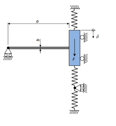 Calculate the spring constant k = F / (N / m) for | Chegg.com