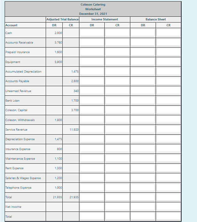 Solved Coleson Catering adjusted trial balance at the end of | Chegg.com