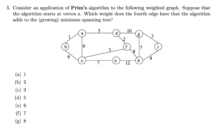 Solved 5. Consider an application of Prim's algorithm to the | Chegg.com