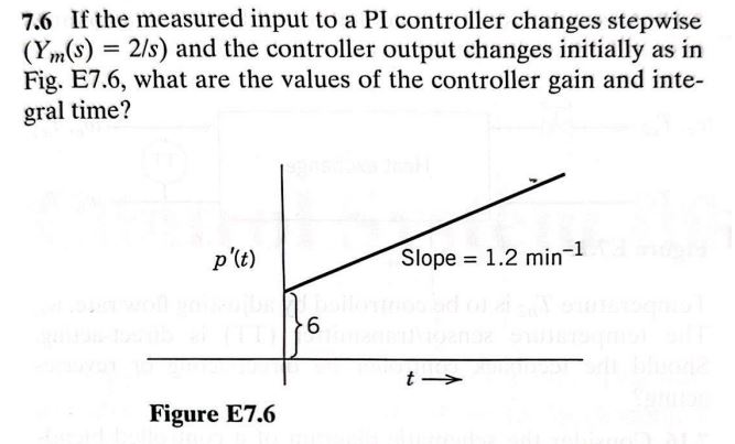 Solved 7.6 If the measured input to a PI controller changes | Chegg.com