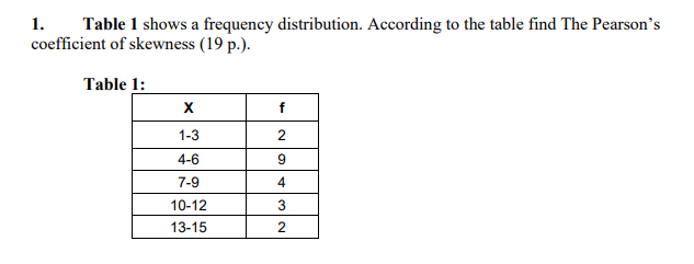 Solved 1. Table 1 shows a frequency distribution. According | Chegg.com