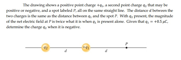 Isolated Positive Point Charge Solved The drawing shows a positive point charge +91, a | Chegg.com