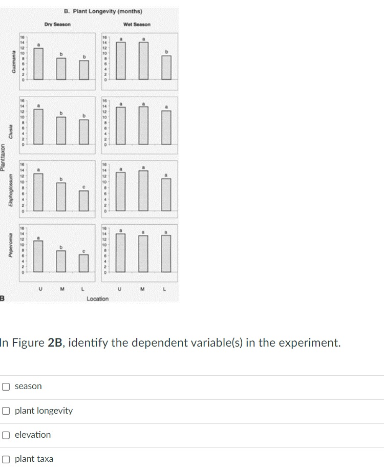 dependent variable in plant growth experiment