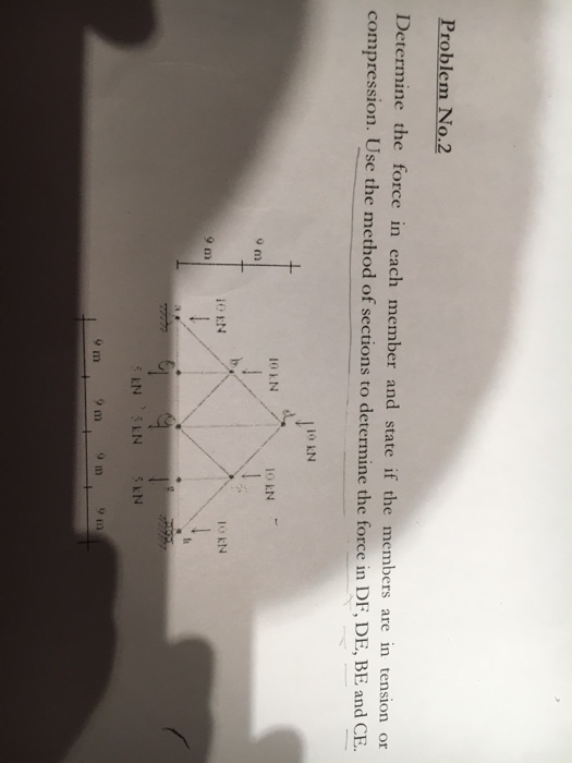 Solved Problem No.2 Determine the force in each member and | Chegg.com