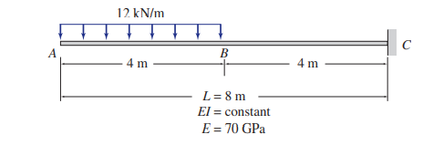 Solved 12kN/m | Chegg.com