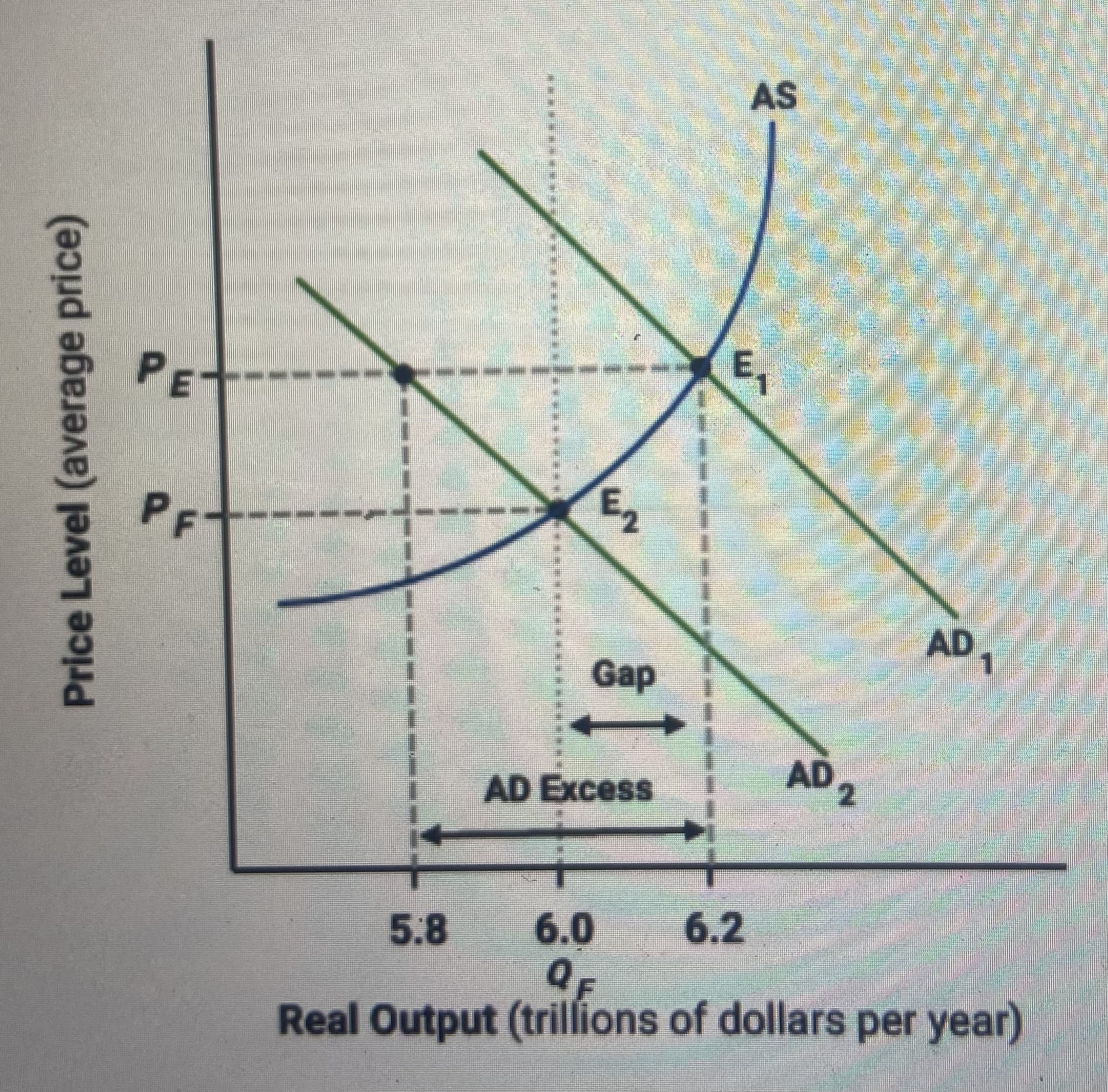 Solved Refer to the figure below: If the marginal propensity | Chegg.com