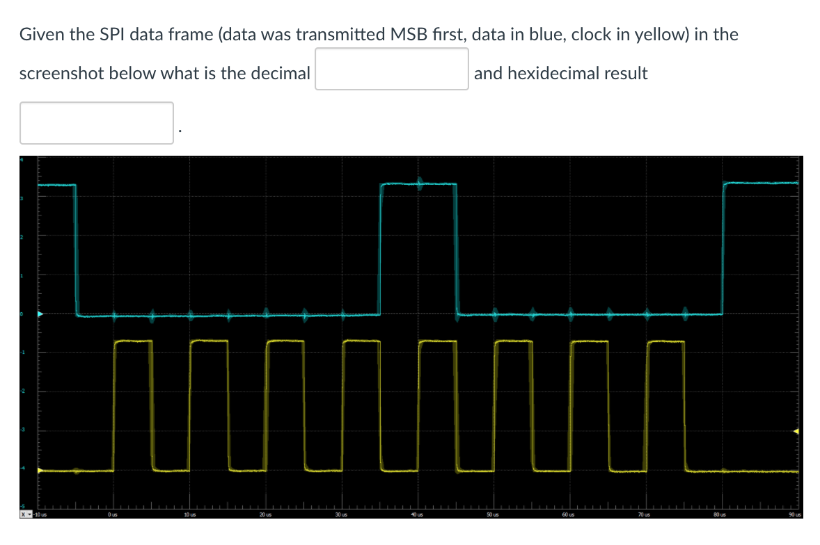 Solved Given the SPI data frame (data was transmitted MSB | Chegg.com