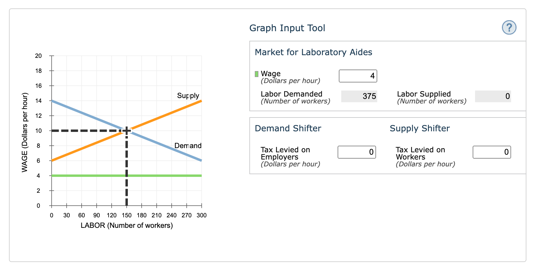 solved-6-who-should-pay-the-tax-the-following-graph-gives-chegg