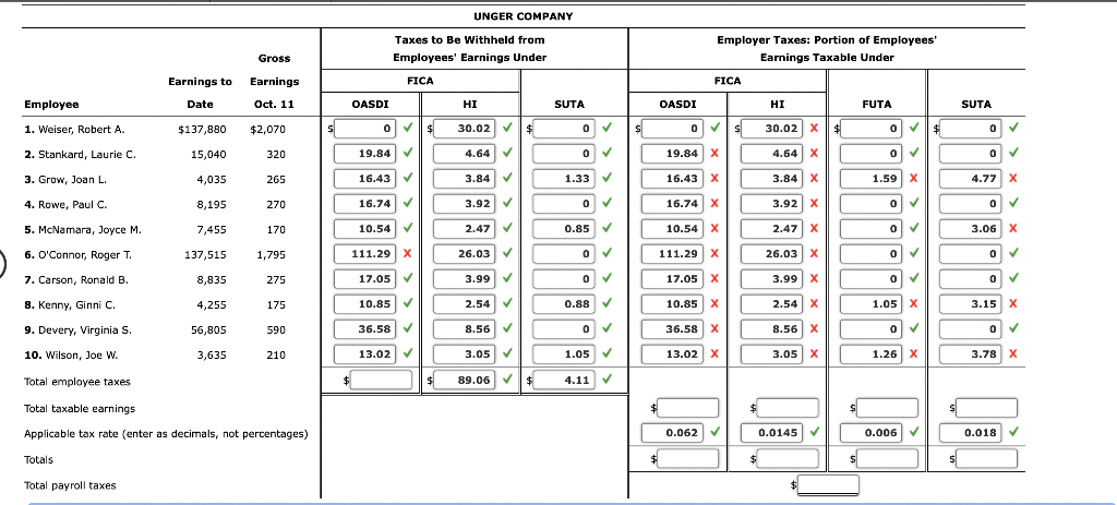 Solved Figure 6.1 The form below shows the amounts that