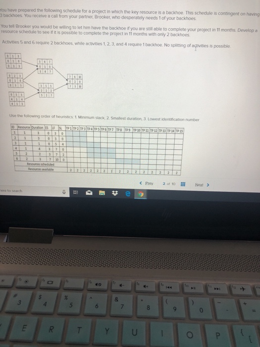 Solved ou have prepared the following schedule for a project | Chegg.com