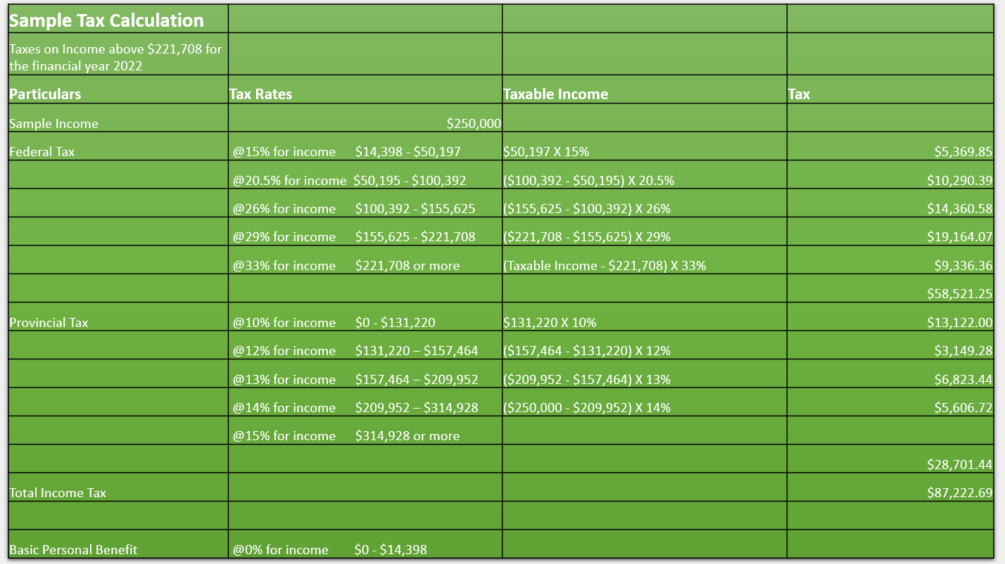 Calculate income store tax