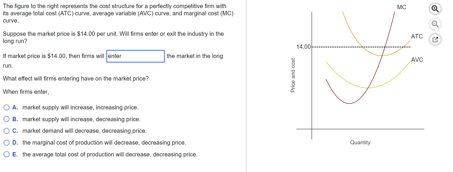 Solved The figure to the right represents the cost structure