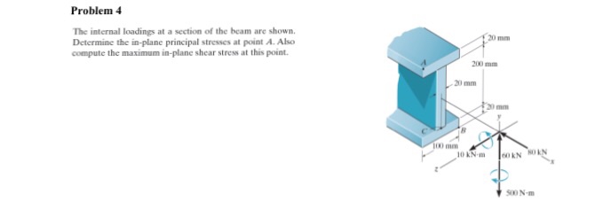 Solved The internal loading at a section of the beam are | Chegg.com