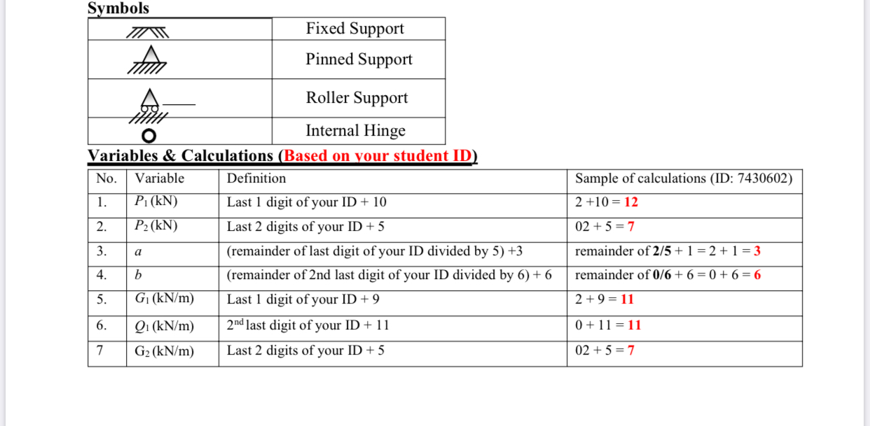 Symbols 17/ Fixed Support Pinned Support Roller | Chegg.com