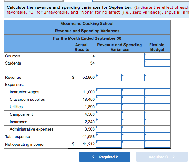 Solved The Gourmand Cooking School runs short cooking