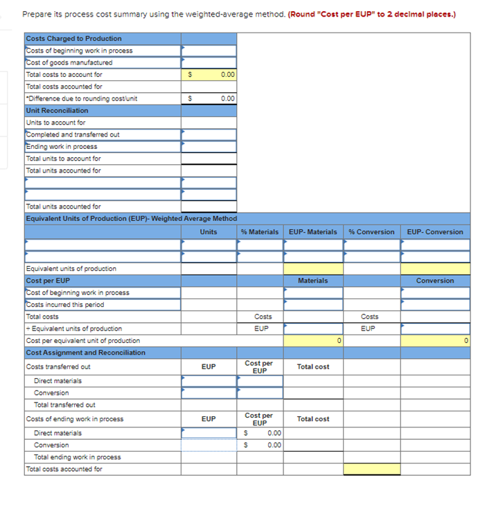 Solved The following partially completed process cost | Chegg.com