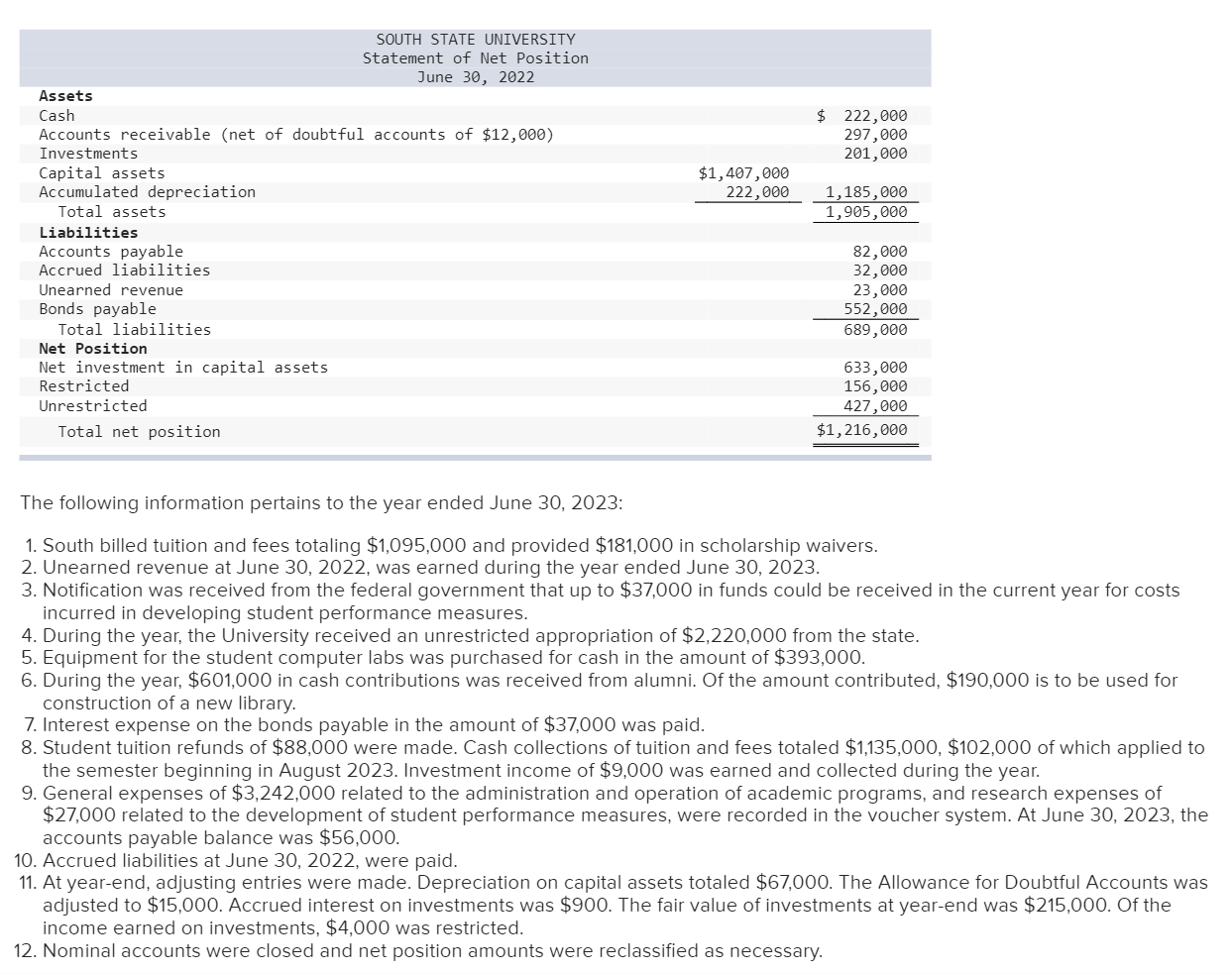 Solved The following information pertains to the year ended | Chegg.com