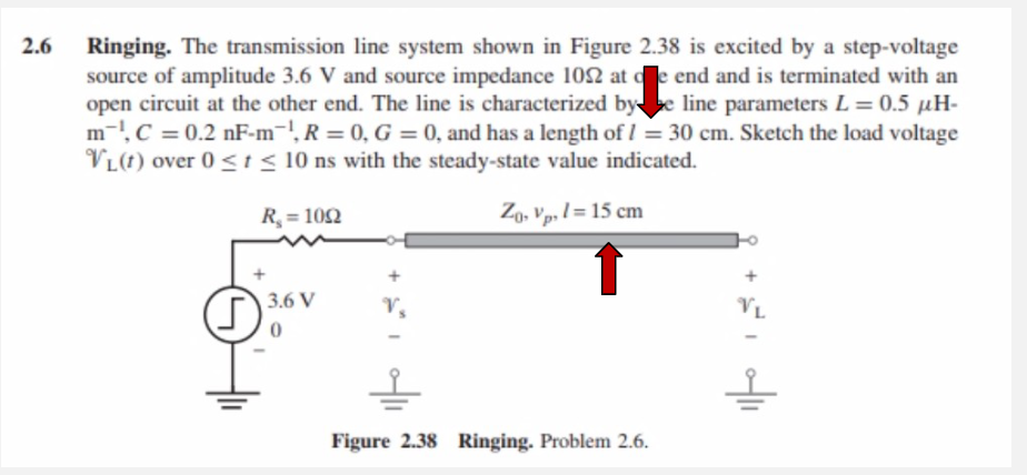 Solved 2.6 Ringing. The transmission line system shown in | Chegg.com