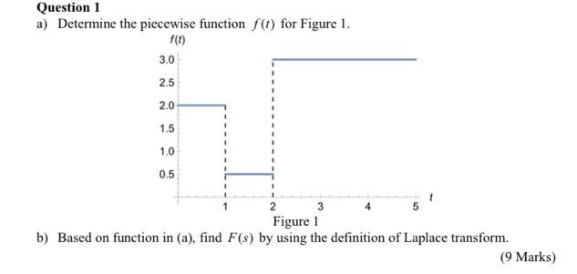 Solved Question 1 a) Determine the piecewise function f(t) | Chegg.com