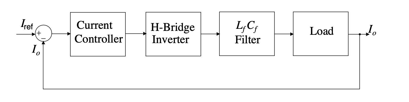 Solved Could you help me to develop a MATLAB code for | Chegg.com