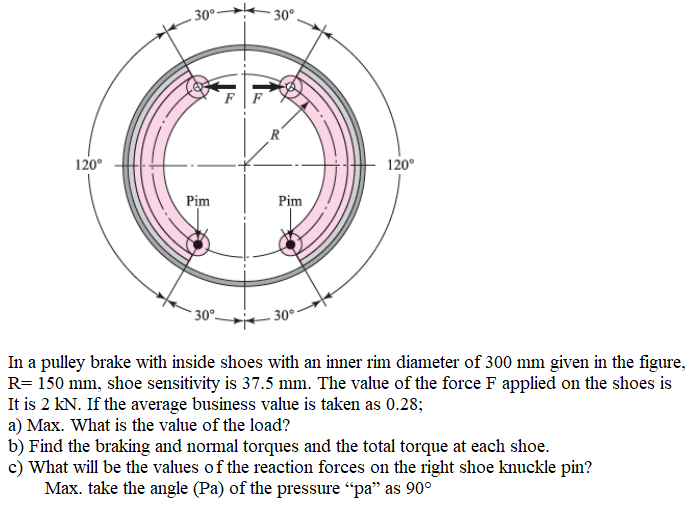 Solved In a pulley brake with inside shoes with an inner rim | Chegg.com